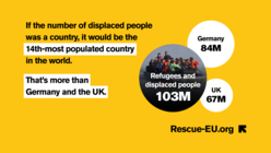 Graphic: If the number of displaced people was a country, it would be the 14th-most populated country in the world. That's more than Germany and the UK.
